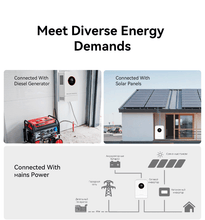 Load image into Gallery viewer, 1.5kW 2.2kW 3.6kW 4.2kW 5.5kW 6.2kW 12kW 13.2kW EU MPPT All In One Off Grid Wifi Hybrid Solar Power Inverter
