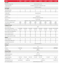 Load image into Gallery viewer, 1.5kW 2.2kW 3.6kW 4.2kW 5.5kW 6.2kW 12kW 13.2kW EU MPPT All In One Off Grid Wifi Hybrid Solar Power Inverter
