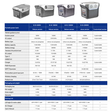Load image into Gallery viewer, 500W/0.384kWh, 1000W/0.8kWh, 1500W/0.8kWh, 1500W/1.79kWh Double Handles Portable Outdoor Power Supply
